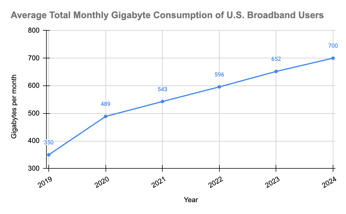 Information accessed from OpenVault YoY reports for 2019 - 2024 on January 1, 2024
