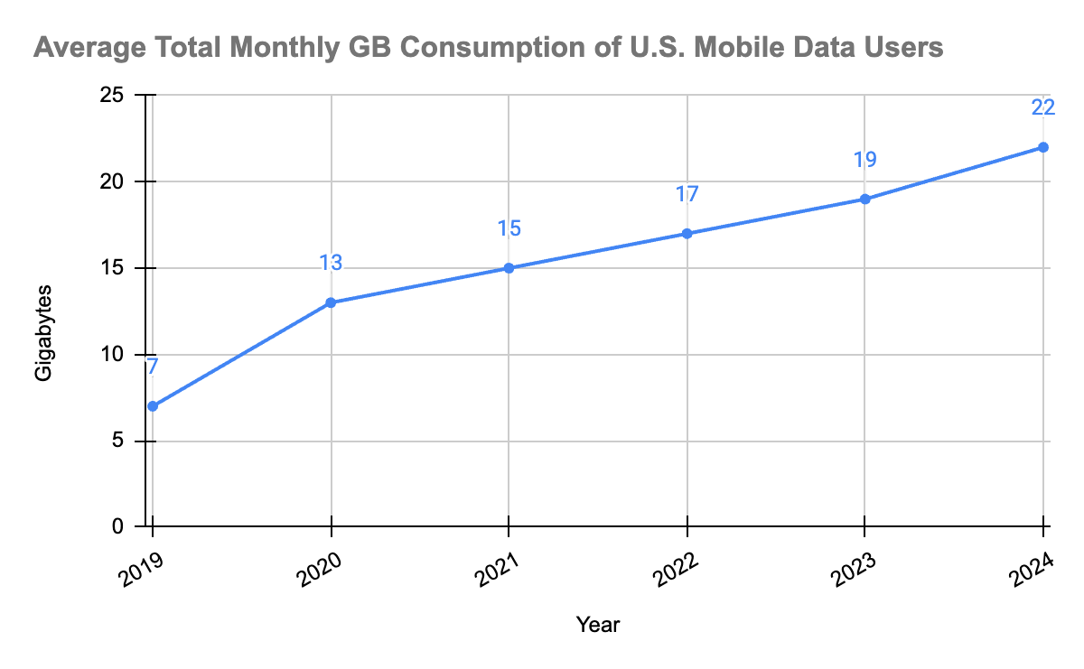 Information accessed from OpenVault YoY reports for 2019 - 2024 on January 1, 2024